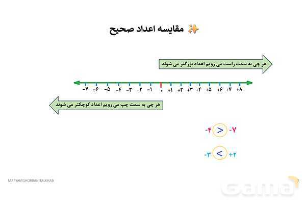 پاورپوینت آموزش ریاضی هفتم فصل 2 عددهای صحیح- پیش نمایش