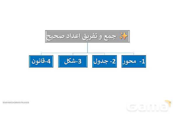 پاورپوینت آموزش ریاضی هفتم فصل 2 عددهای صحیح- پیش نمایش