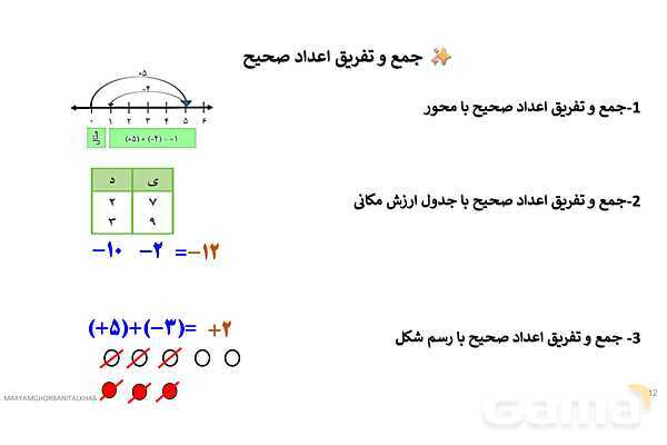 پاورپوینت آموزش ریاضی هفتم فصل 2 عددهای صحیح- پیش نمایش