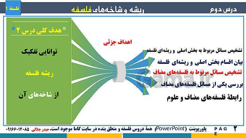 پاورپوینت تدریس مفهومی فلسفه یازدهم | درس 2: ریشه و شاخه‌های فلسفه- پیش نمایش