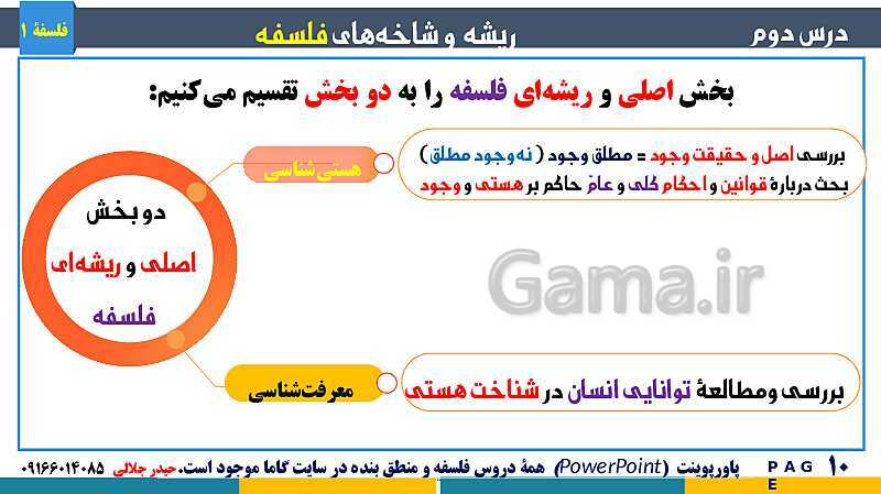 پاورپوینت تدریس مفهومی فلسفه یازدهم | درس 2: ریشه و شاخه‌های فلسفه- پیش نمایش