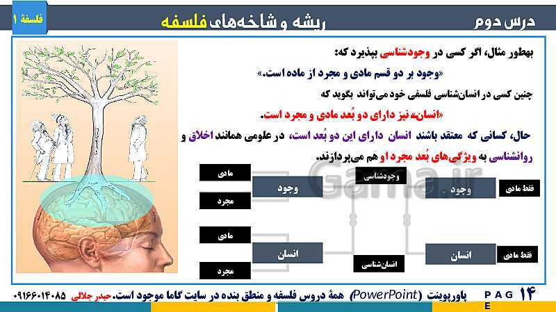 پاورپوینت تدریس مفهومی فلسفه یازدهم | درس 2: ریشه و شاخه‌های فلسفه- پیش نمایش