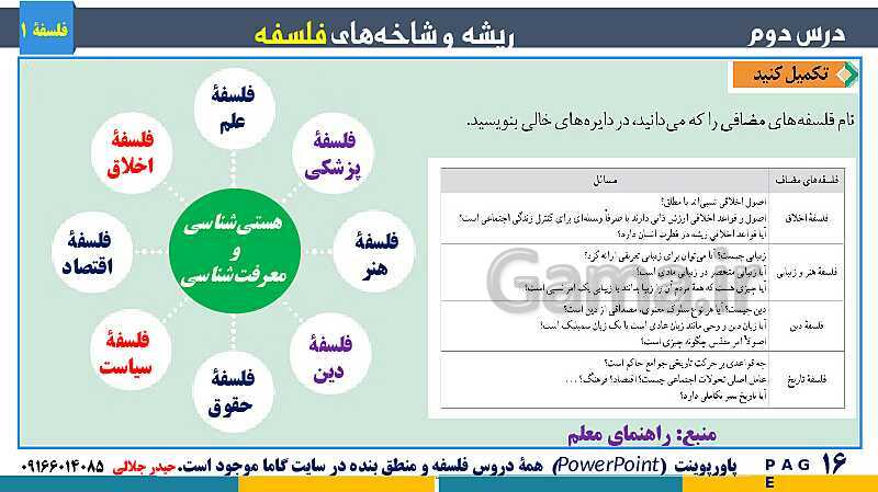 پاورپوینت تدریس مفهومی فلسفه یازدهم | درس 2: ریشه و شاخه‌های فلسفه- پیش نمایش