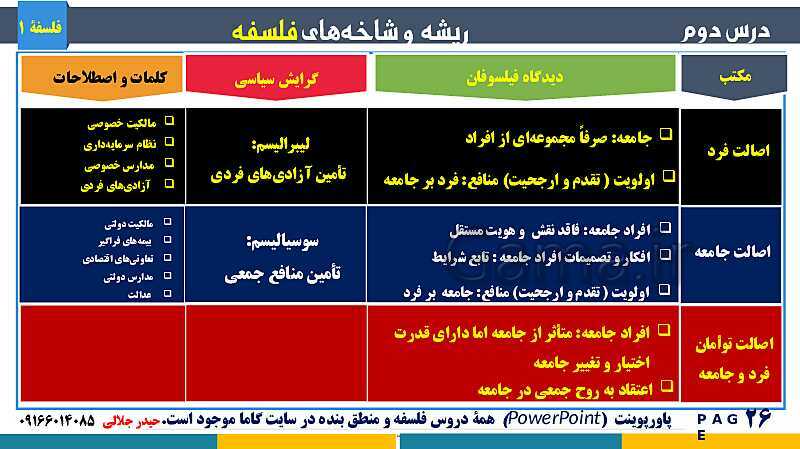 پاورپوینت تدریس مفهومی فلسفه یازدهم | درس 2: ریشه و شاخه‌های فلسفه- پیش نمایش