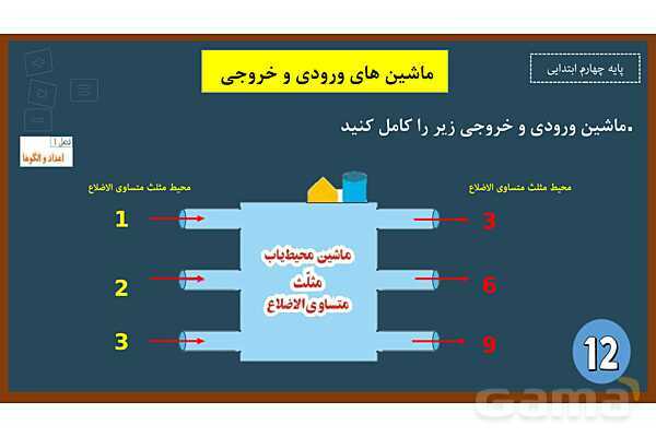  پاورپوینت ریاضی چهارم ابتدایی | فصل 1: ماشین های ورودی و خروجی - پیش نمایش