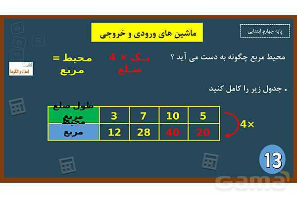  پاورپوینت ریاضی چهارم ابتدایی | فصل 1: ماشین های ورودی و خروجی - پیش نمایش