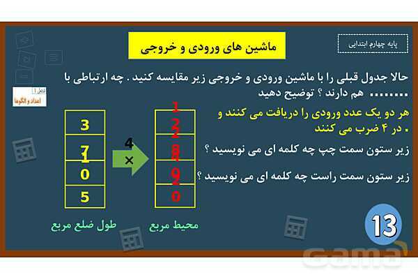  پاورپوینت ریاضی چهارم ابتدایی | فصل 1: ماشین های ورودی و خروجی - پیش نمایش