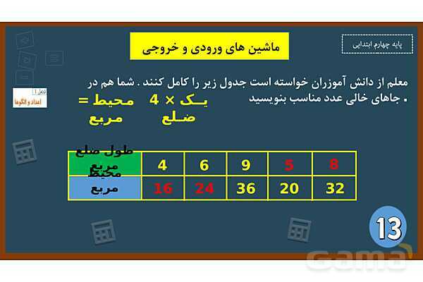  پاورپوینت ریاضی چهارم ابتدایی | فصل 1: ماشین های ورودی و خروجی - پیش نمایش