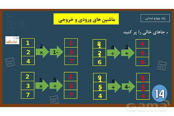  پاورپوینت ریاضی چهارم ابتدایی | فصل 1: ماشین های ورودی و خروجی - پیش نمایش