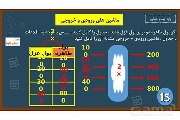 پاورپوینت ریاضی چهارم ابتدایی | فصل 1: ماشین های ورودی و خروجی - پیش نمایش