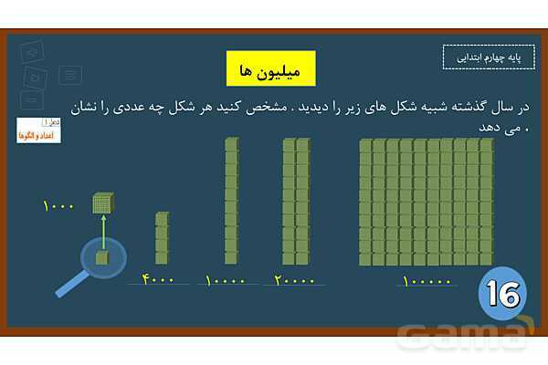 پاورپوینت ریاضی چهارم ابتدایی | فصل 1: معرفی میلیون- پیش نمایش