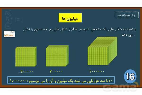پاورپوینت ریاضی چهارم ابتدایی | فصل 1: معرفی میلیون- پیش نمایش