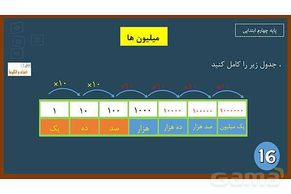 پاورپوینت ریاضی چهارم ابتدایی | فصل 1: معرفی میلیون- پیش نمایش