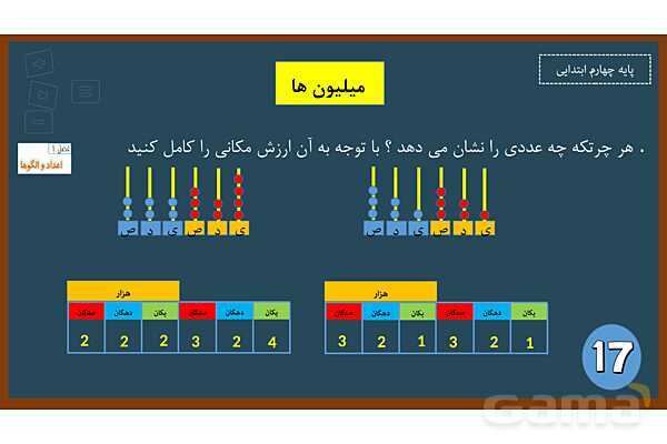 پاورپوینت ریاضی چهارم ابتدایی | فصل 1: معرفی میلیون- پیش نمایش