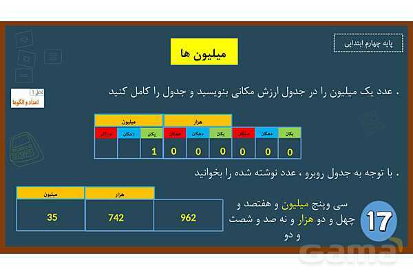 پاورپوینت ریاضی چهارم ابتدایی | فصل 1: معرفی میلیون- پیش نمایش