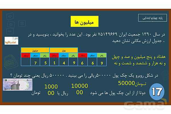 پاورپوینت ریاضی چهارم ابتدایی | فصل 1: معرفی میلیون- پیش نمایش