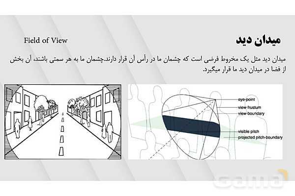 پاورپوینت فضا و بعد | فرهنگ و هنر نهم- پیش نمایش