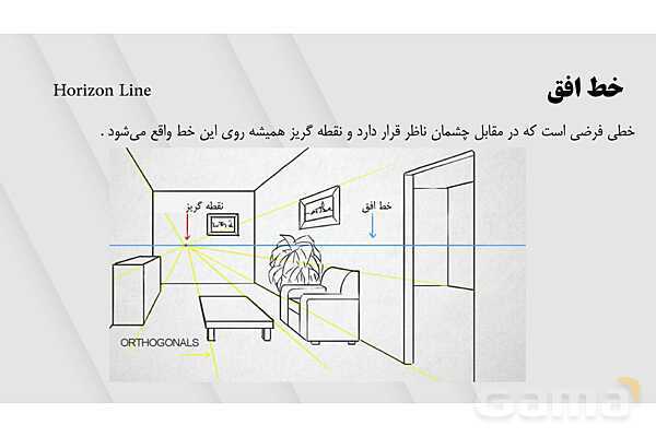 پاورپوینت فضا و بعد | فرهنگ و هنر نهم- پیش نمایش