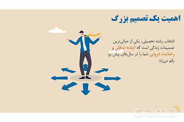 پاورپوینت تدریس پودمان هدایت تحصیلی - حرفه ای کار و فناوری نهم- پیش نمایش