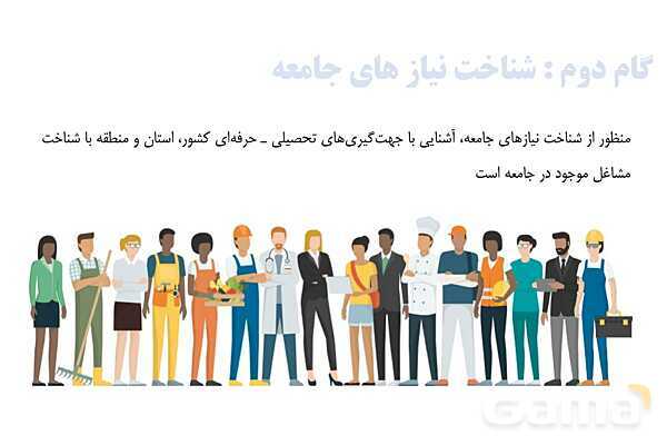 پاورپوینت تدریس پودمان هدایت تحصیلی - حرفه ای کار و فناوری نهم- پیش نمایش