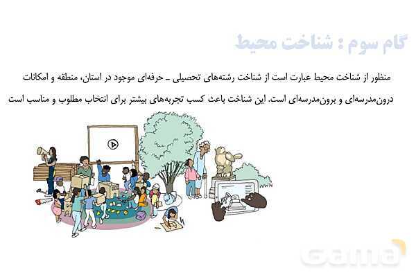 پاورپوینت تدریس پودمان هدایت تحصیلی - حرفه ای کار و فناوری نهم- پیش نمایش