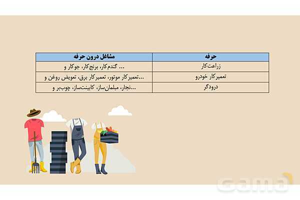 پاورپوینت تدریس پودمان هدایت تحصیلی - حرفه ای کار و فناوری نهم- پیش نمایش