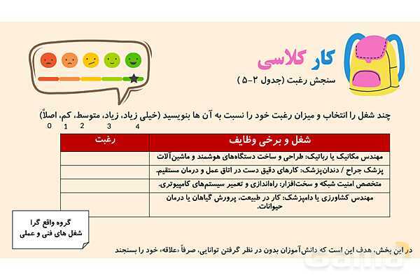 پاورپوینت تدریس پودمان هدایت تحصیلی - حرفه ای کار و فناوری نهم- پیش نمایش