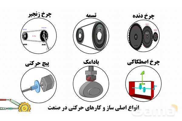 پاورپوینت تدریس پودمان ساز و کارهای حرکتی کار و فناوری نهم- پیش نمایش