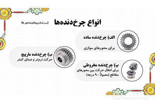 پاورپوینت تدریس پودمان ساز و کارهای حرکتی کار و فناوری نهم- پیش نمایش
