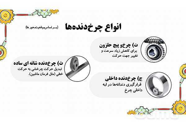 پاورپوینت تدریس پودمان ساز و کارهای حرکتی کار و فناوری نهم- پیش نمایش