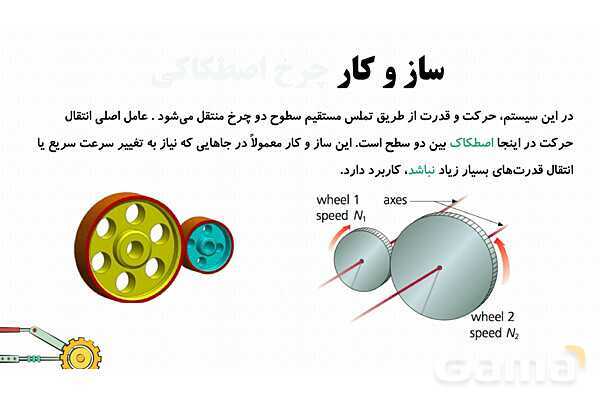 پاورپوینت تدریس پودمان ساز و کارهای حرکتی کار و فناوری نهم- پیش نمایش