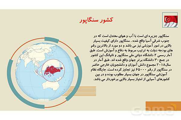 برنامه درسی و نظام آموزش و پرورش سنگاپور- پیش نمایش