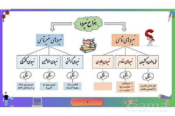 پاورپوینت فصل 5 علوم نهم: نیرو- پیش نمایش