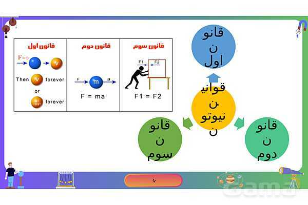 پاورپوینت فصل 5 علوم نهم: نیرو- پیش نمایش