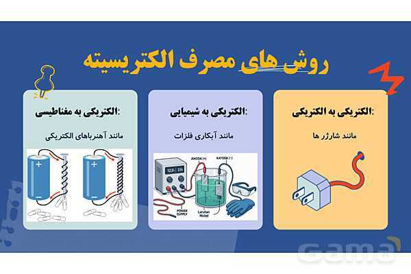 پاورپوینت پودمان 4: الکترونیک | درس کار و فناوری هشتم- پیش نمایش
