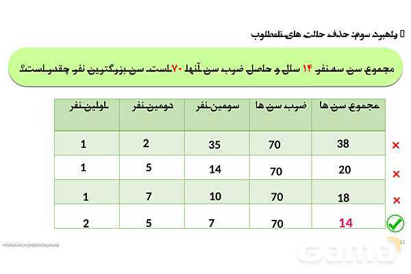 پاورپوینت آموزش ریاضی هفتم فصل 1 راهبردهای حل مسئله- پیش نمایش