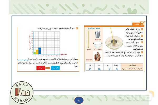 پاور گرما و ماده | علوم کلاس چهارم- پیش نمایش