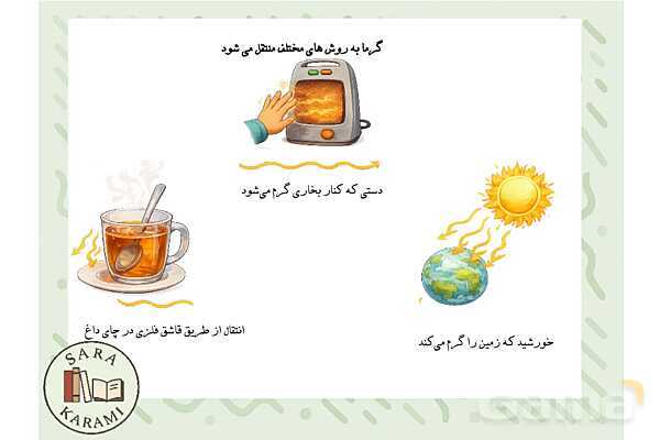 پاور گرما و ماده | علوم کلاس چهارم- پیش نمایش