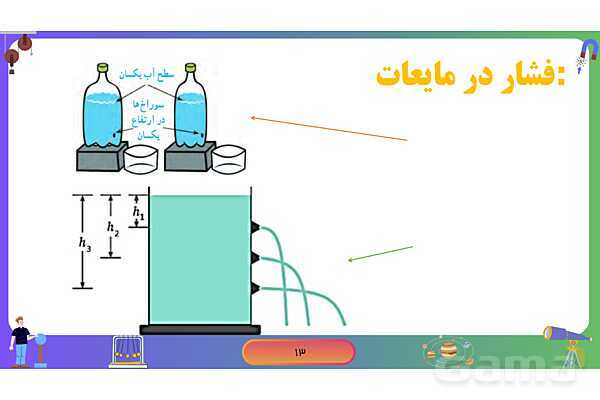 پاورپوینت فصل 8 علوم نهم: فشار- پیش نمایش