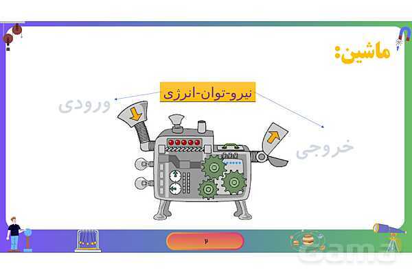 پاورپوینت فصل 9 علوم نهم: ماشین‌های ساده- پیش نمایش