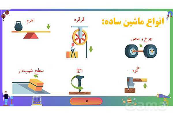 پاورپوینت فصل 9 علوم نهم: ماشین‌های ساده- پیش نمایش