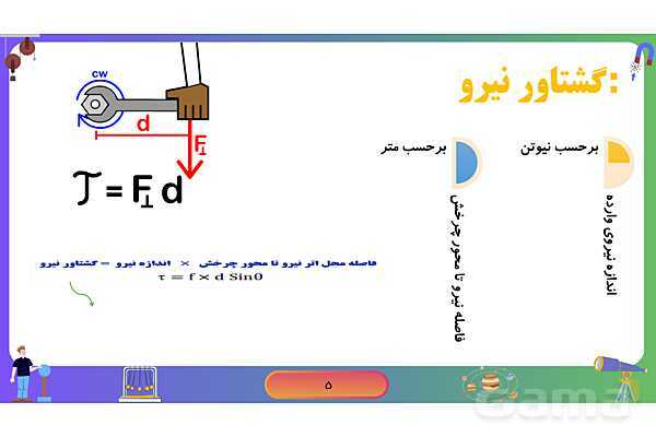 پاورپوینت فصل 9 علوم نهم: ماشین‌های ساده- پیش نمایش