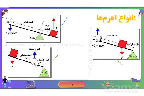 پاورپوینت فصل 9 علوم نهم: ماشین‌های ساده- پیش نمایش