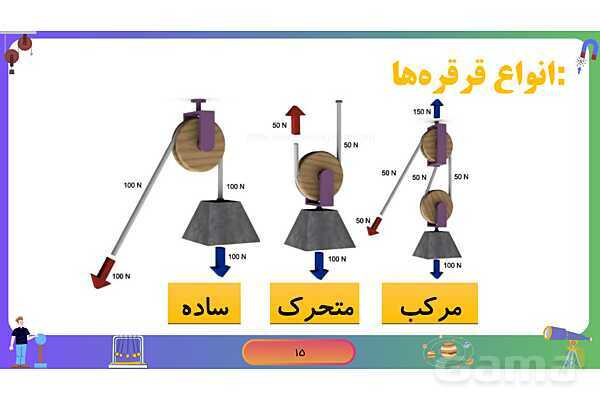 پاورپوینت فصل 9 علوم نهم: ماشین‌های ساده- پیش نمایش