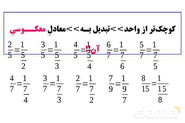آشنایی با کسر مسلسل - پیش نمایش