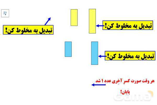 آشنایی با کسر مسلسل - پیش نمایش