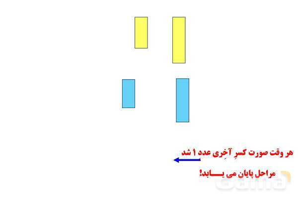 آشنایی با کسر مسلسل - پیش نمایش