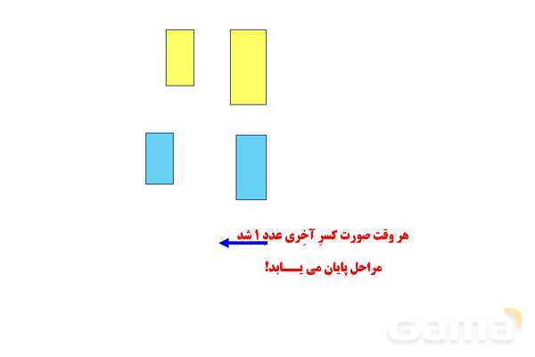 آشنایی با کسر مسلسل - پیش نمایش