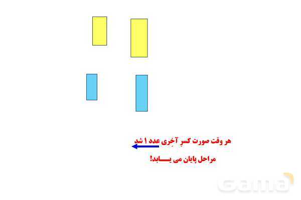آشنایی با کسر مسلسل - پیش نمایش