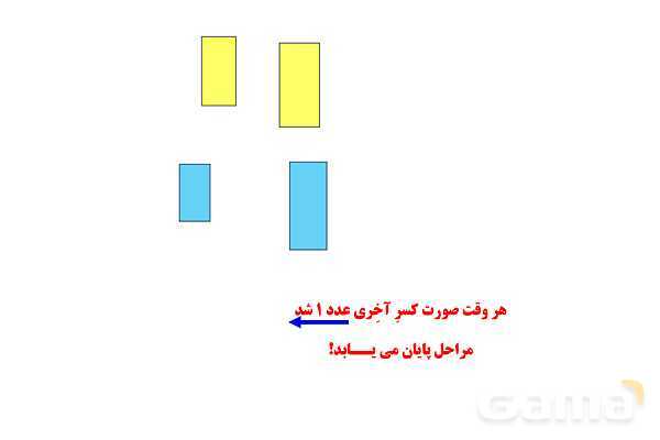 آشنایی با کسر مسلسل - پیش نمایش